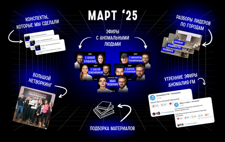 [Михаил Гребенюк] Подписка на телеграм-канал Анома_0.png